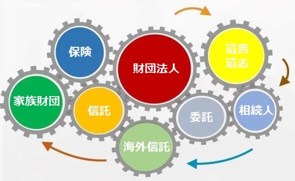 日本が誇る「ソフトパワー資産」の保全＆活用制度 構築を！