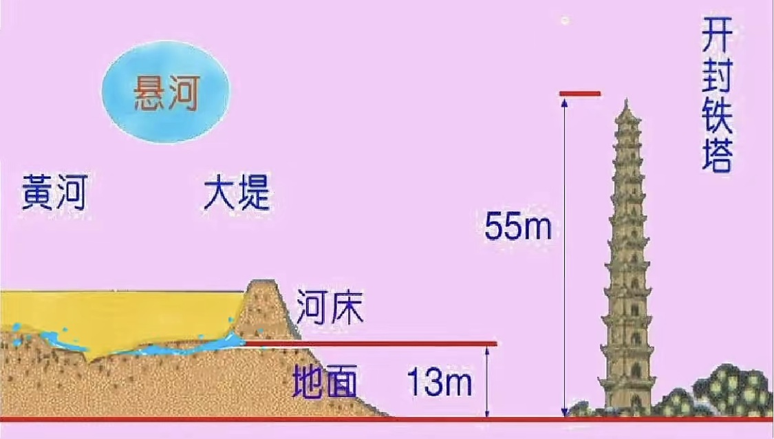 開封市