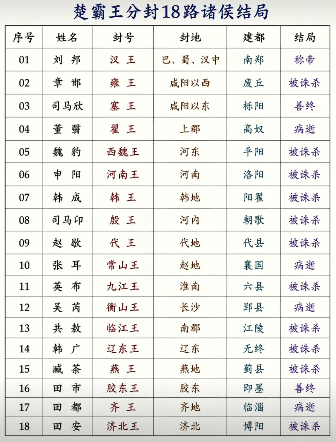 洛陽市