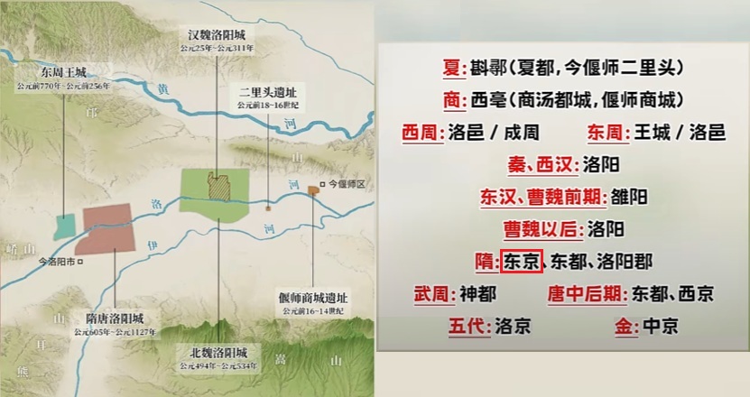 洛陽市
