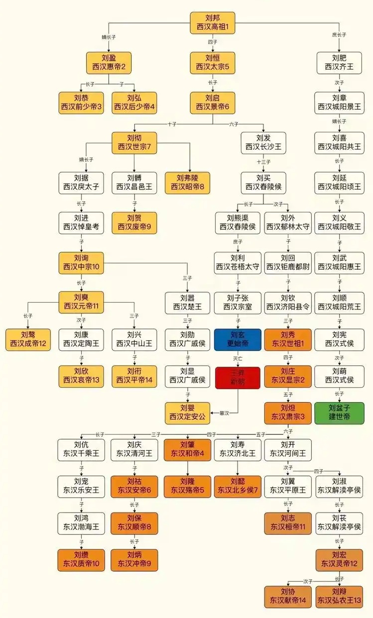 邵陽市