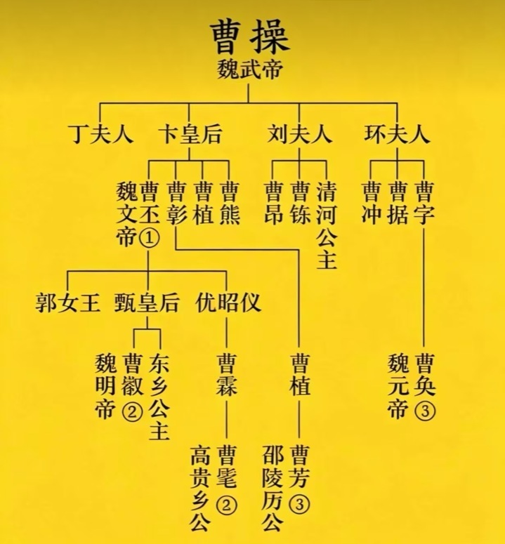 濰坊市
