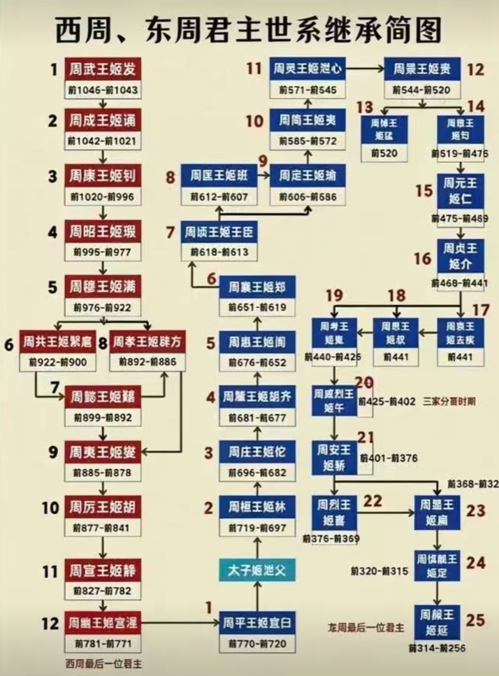 西安市