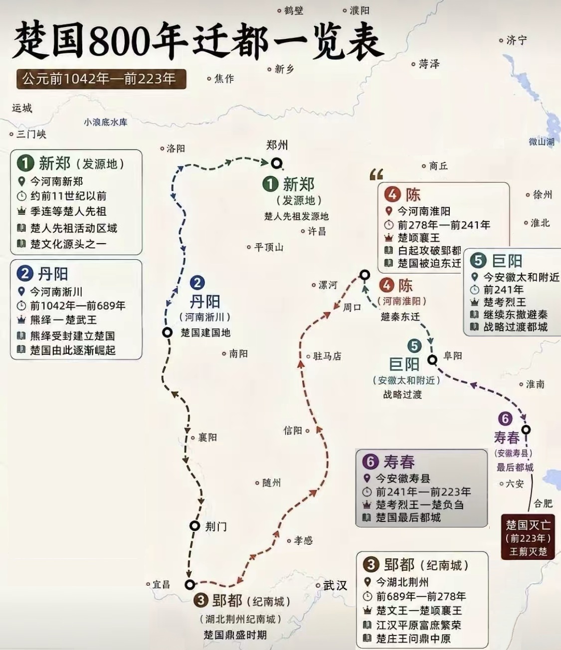 新郷市