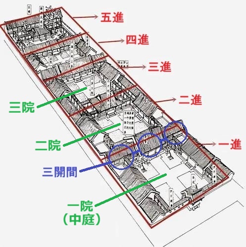 新界区 錦田