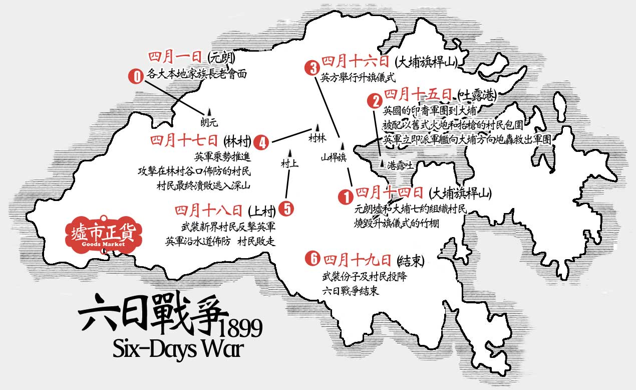 新界区 錦田