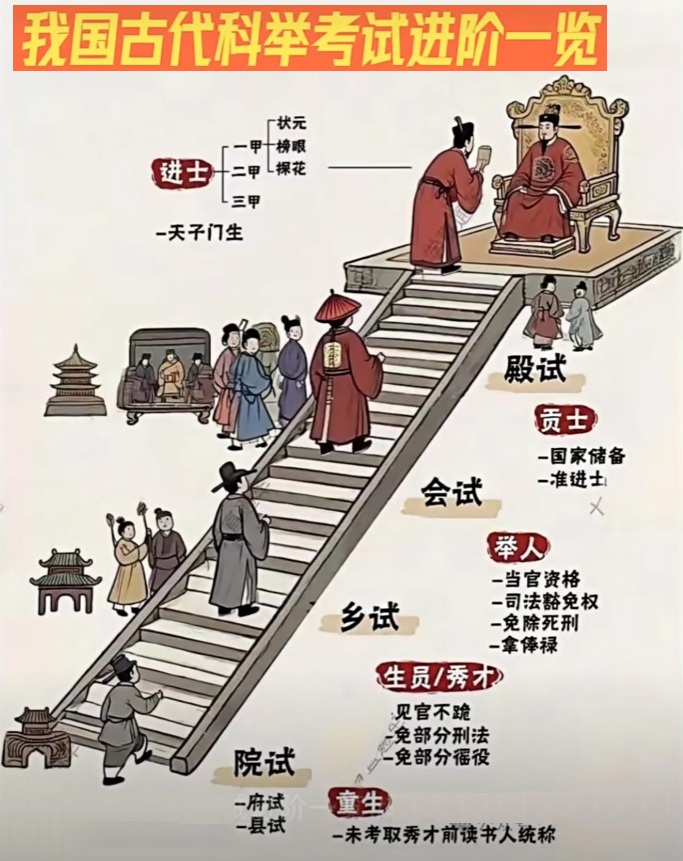双城区