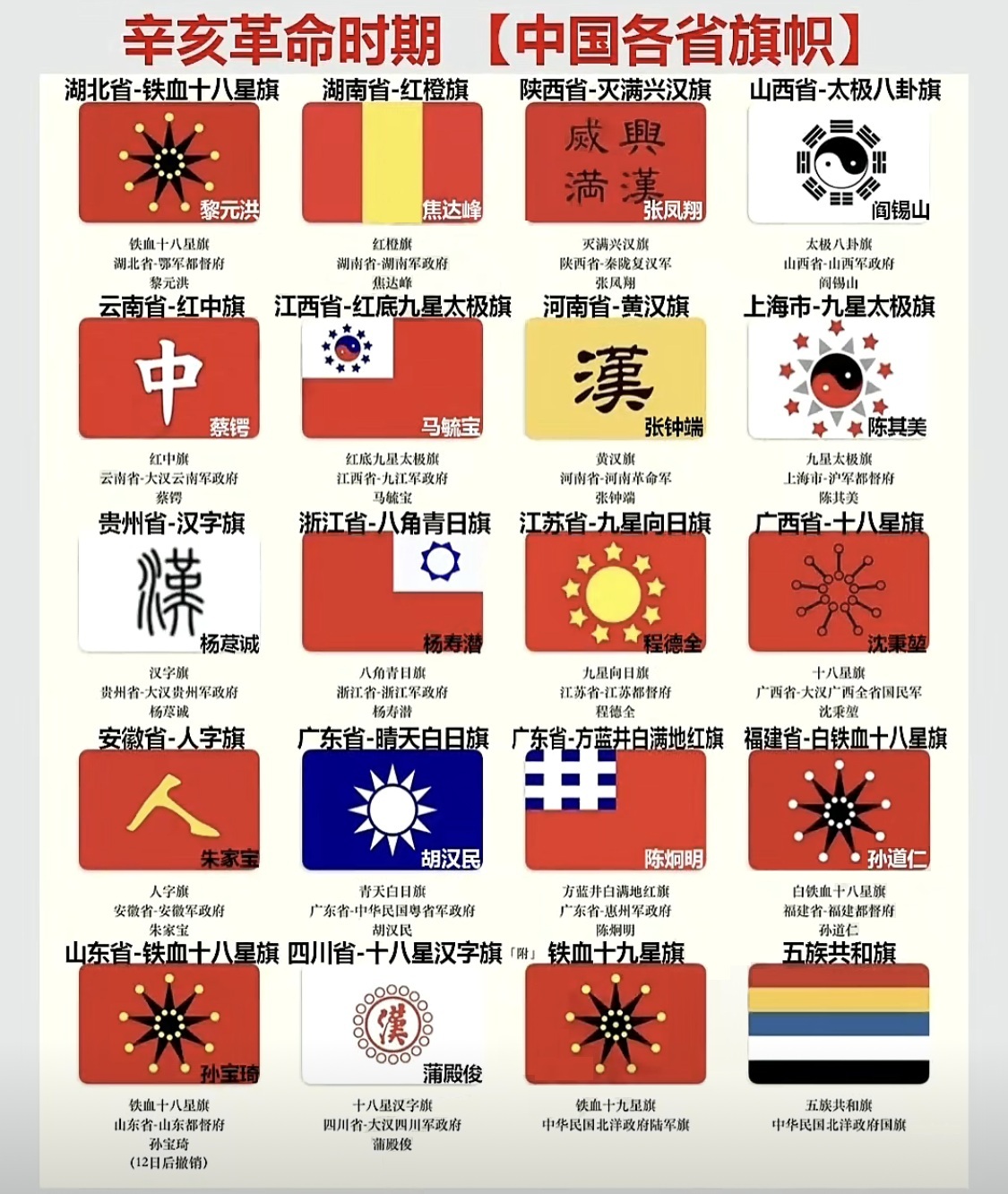 中国歴代王朝 年表