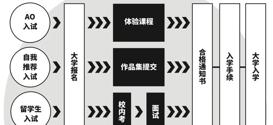 南米ペルーにおける 日中移民交流史